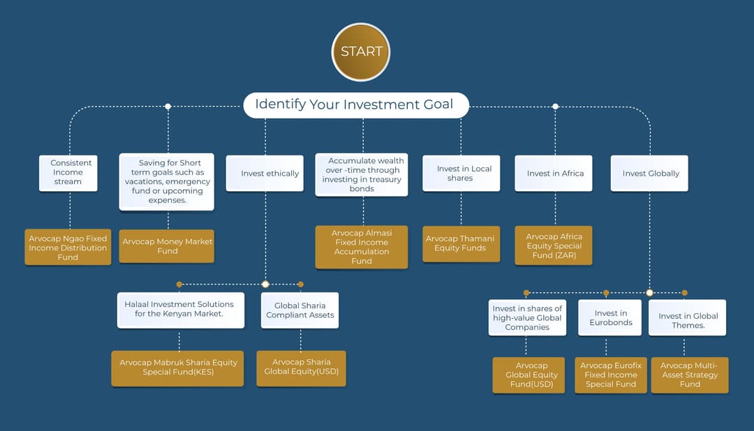 arvocap-product-identifier.jpg